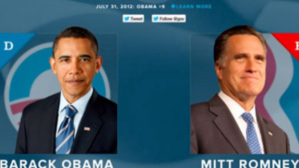 Рязък скок на Обама пред Ромни