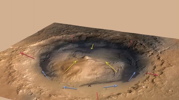 Curiosity изучава климата на Марс
