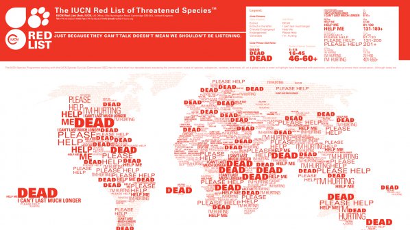 Над 21 000 видове, заплашени от изчезване, включени в новата &quot;Червена Книга&quot;
