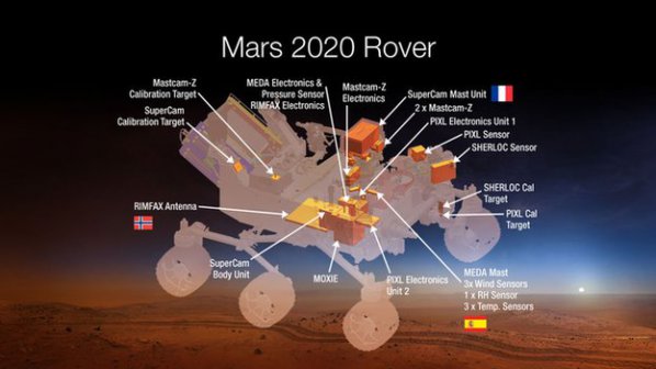 Марсоход на НАСА ще произвежда кислород
