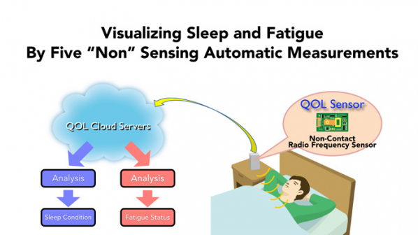 Nintendo създава сензор, който ще следи за качеството на съня ни