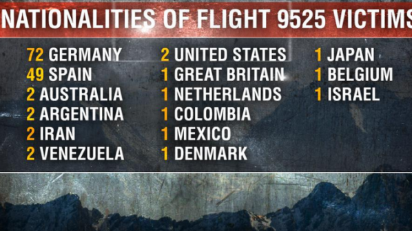 Кои са жертвите на самолетната катастрофа?