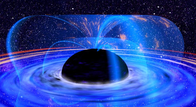 Как са се появили магнитните полета на звездите