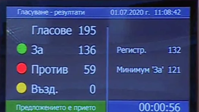 Със 136 гласа за Народното събрание прие на второ четене промените