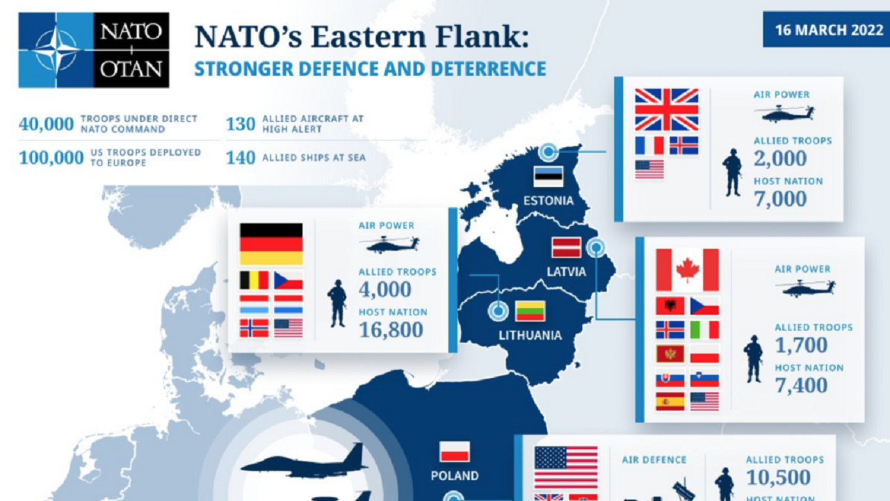 НАТО представи данни за изнесеното присъствие по източния фланг