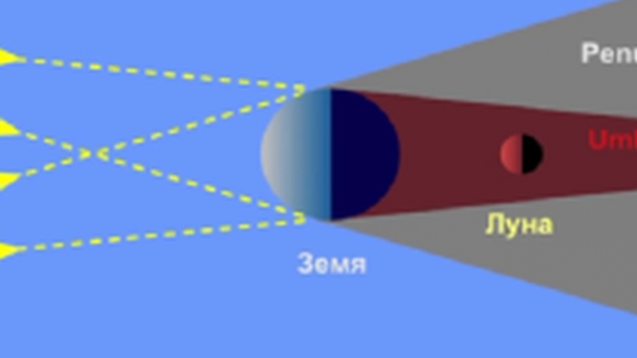 Лунно затъмнение: Може да се наблюдава в интервала от 22:35 часа до 23:53 часа